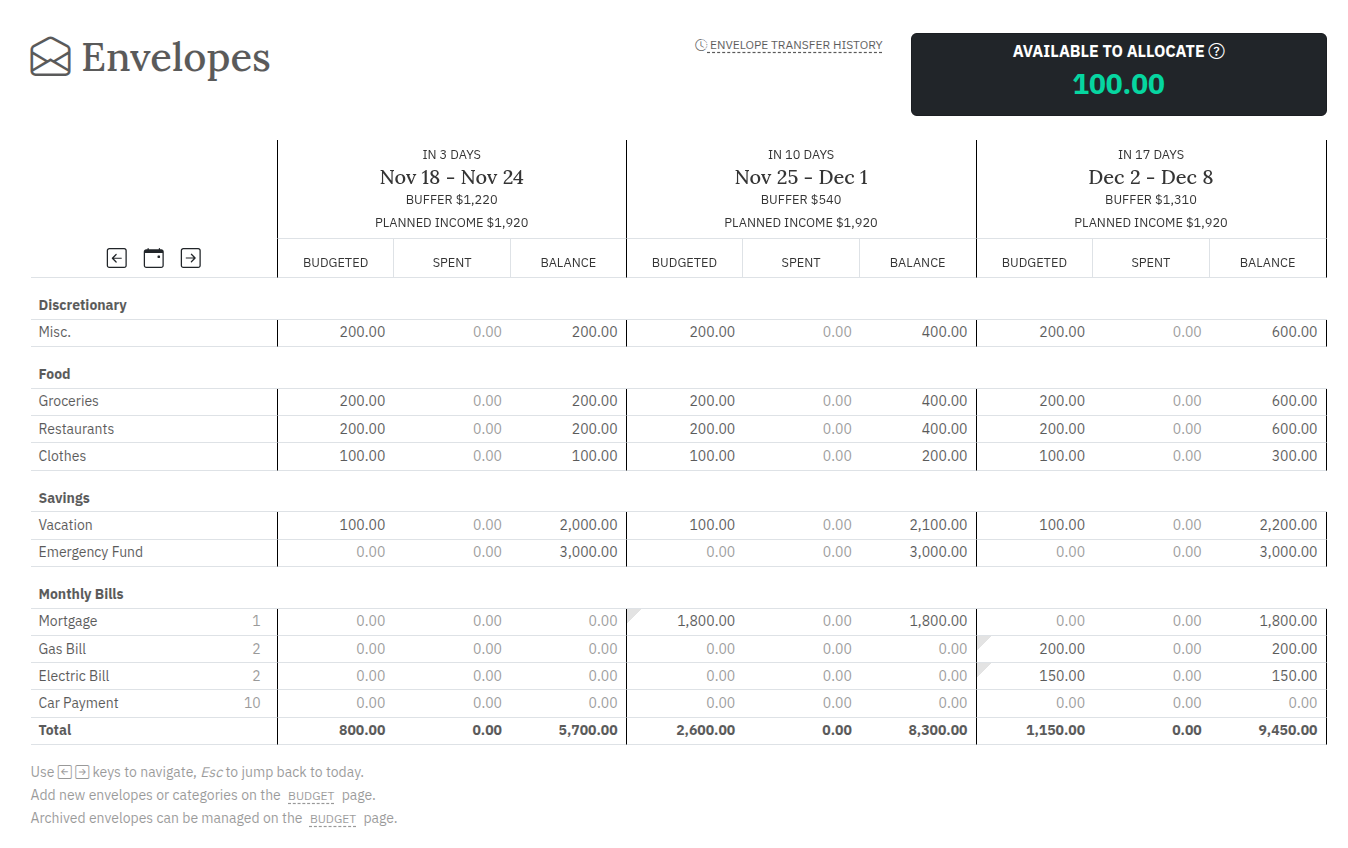 Savvy envelope budgeting interface